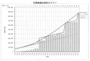 長期修繕計画素